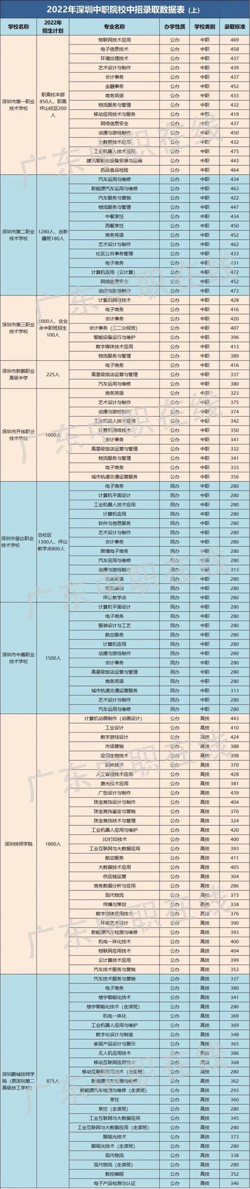 关于西安城市交通技师学院是技校吗的信息-第3张图片-职教招生网 关于西安城市交通技师学院是技校吗的信息-第3张图片-职教招生网