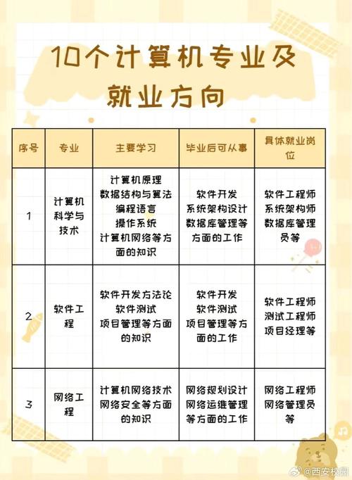 计算机平面设计主要学的是什么专业_学计算机平面设计可以从事什么职业-第1张图片-职教招生网 计算机平面设计主要学的是什么专业_学计算机平面设计可以从事什么职业-第1张图片-职教招生网