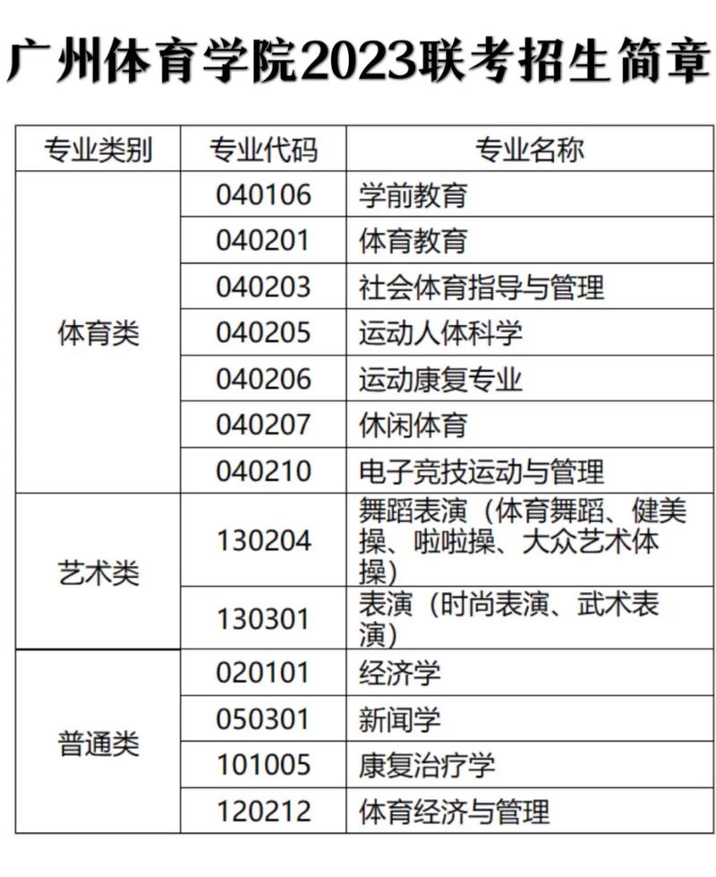 广州体育运动学校招生-广州体育运动学校招生电话?-第3张图片-职教招生网 广州体育运动学校招生-广州体育运动学校招生电话?-第3张图片-职教招生网