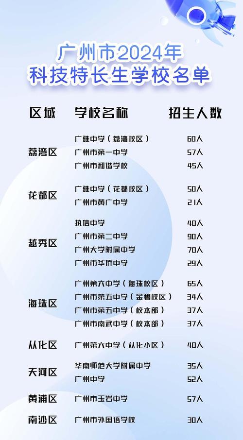 广州体育运动学校招生-广州体育运动学校招生电话?-第5张图片-职教招生网 广州体育运动学校招生-广州体育运动学校招生电话?-第5张图片-职教招生网