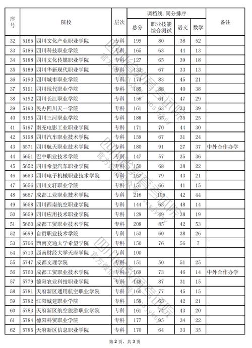 四川机电职业技术学校招生-四川机电职业学校招生信息网？-第2张图片-职教招生网