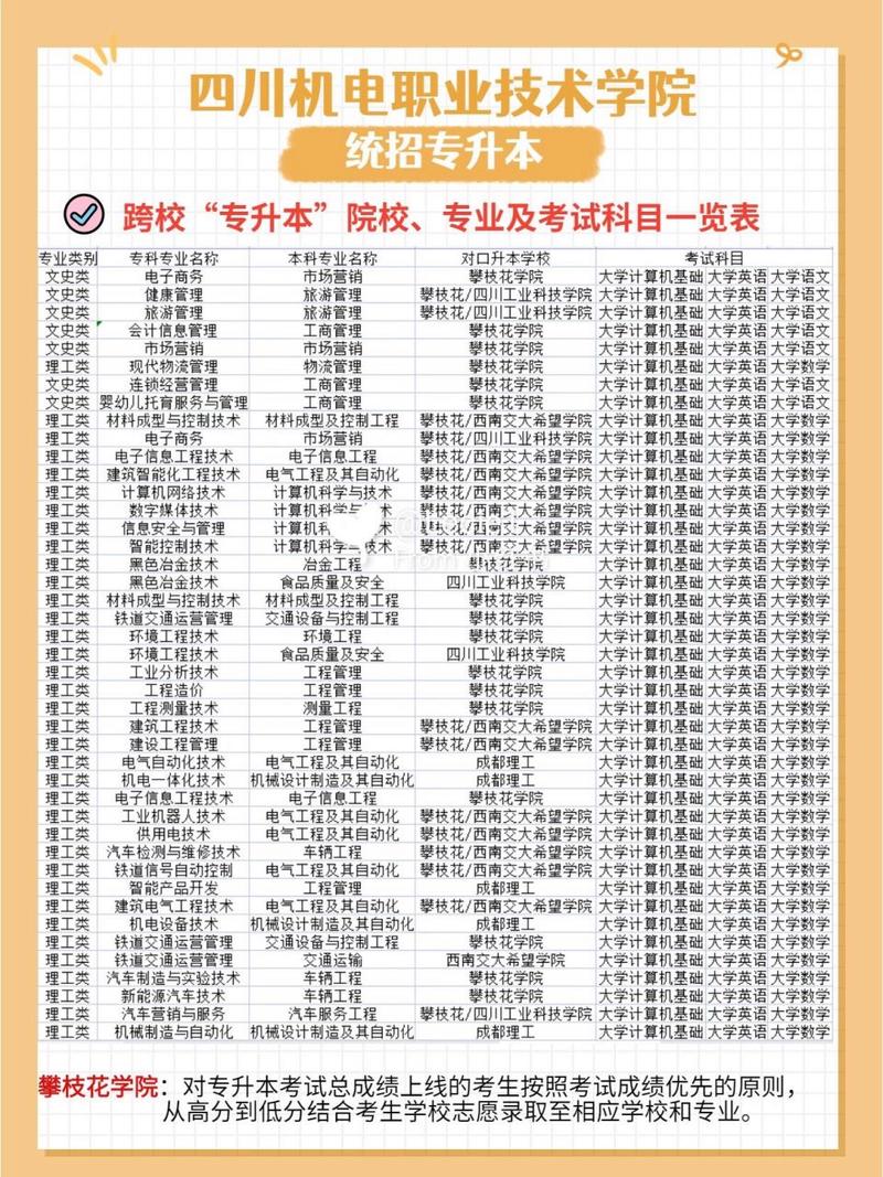 四川机电职业技术学校招生-四川机电职业学校招生信息网？-第4张图片-职教招生网