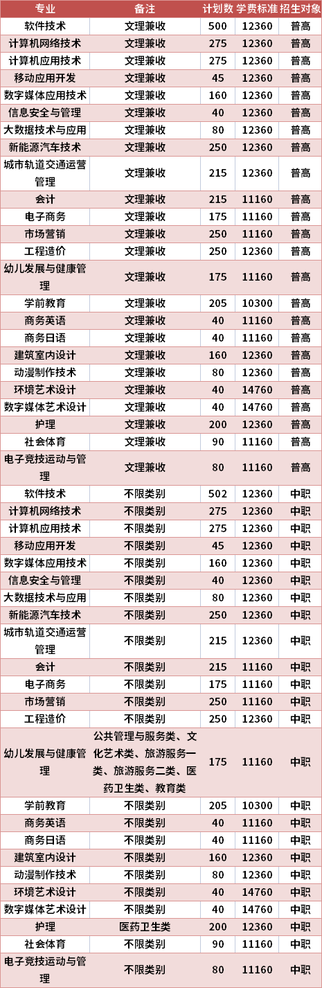 成都现代职业技术学校是全日制吗_成都现代职业技术学校贴吧-第5张图片-职教招生网 成都现代职业技术学校是全日制吗_成都现代职业技术学校贴吧-第5张图片-职教招生网