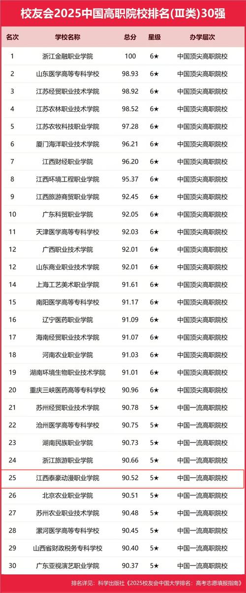 动漫设计学校推荐-动漫设计学校哪些?-第2张图片-职教招生网 动漫设计学校推荐-动漫设计学校哪些?-第2张图片-职教招生网
