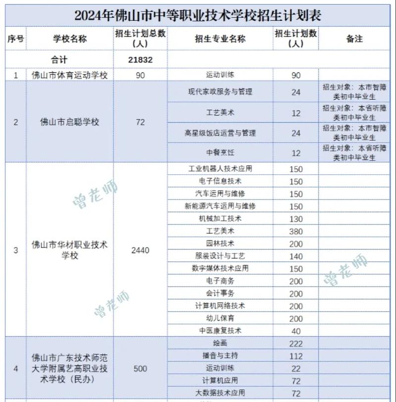 成都招生技术学校_成都招办-第1张图片-职教招生网 成都招生技术学校_成都招办-第1张图片-职教招生网