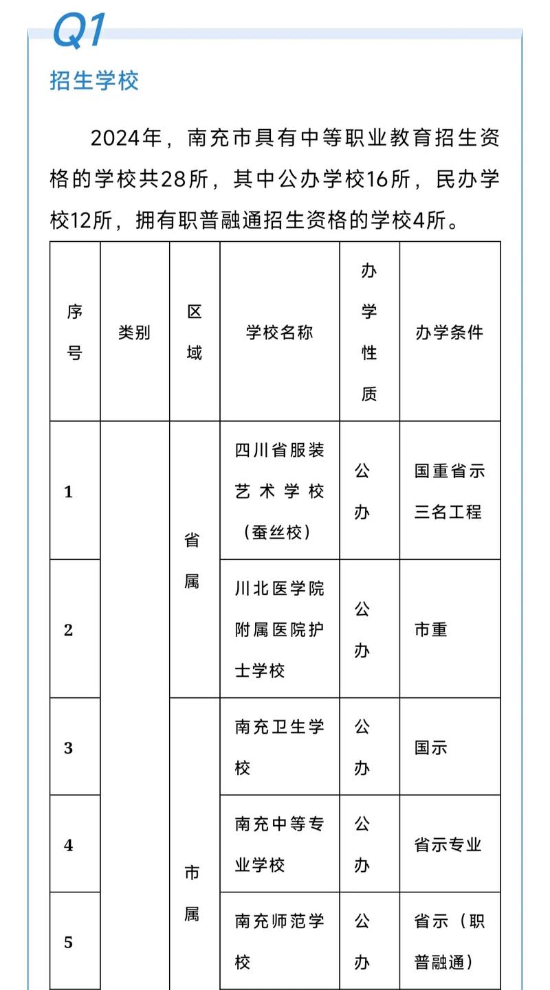阆中师范学校招生电话_阆中师范学校官方网站询问-第5张图片-职教招生网 阆中师范学校招生电话_阆中师范学校官方网站询问-第5张图片-职教招生网