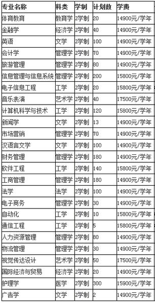 资阳市雁江区职高招生电话-资阳市雁江区区职高电话?-第5张图片-职教招生网 资阳市雁江区职高招生电话-资阳市雁江区区职高电话?-第5张图片-职教招生网