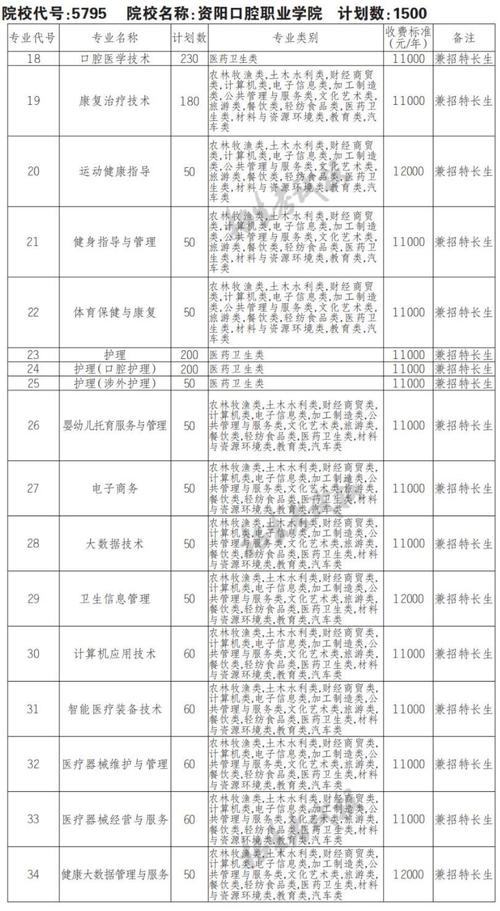 资阳市雁江区职高招生电话-资阳市雁江区区职高电话?-第6张图片-职教招生网 资阳市雁江区职高招生电话-资阳市雁江区区职高电话?-第6张图片-职教招生网