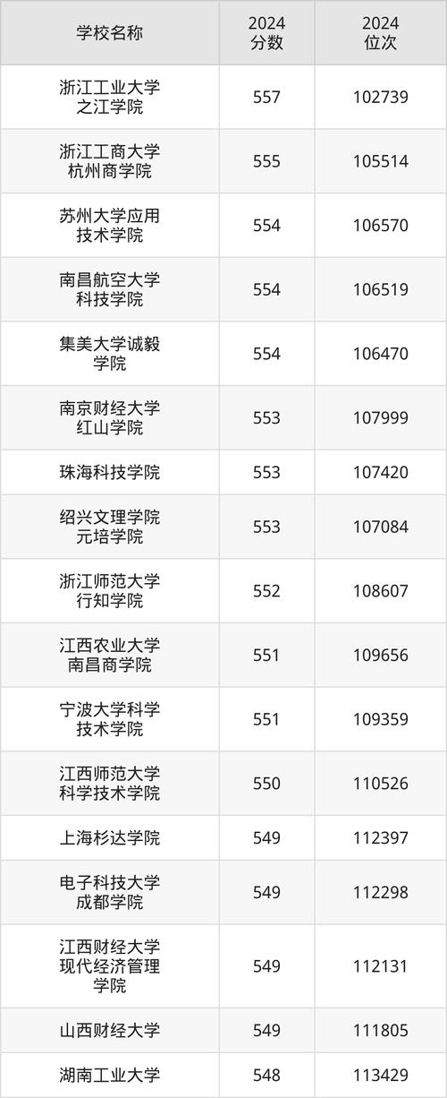 有电子商务学校吗-电子商务有大学吗?-第1张图片-职教招生网 有电子商务学校吗-电子商务有大学吗?-第1张图片-职教招生网