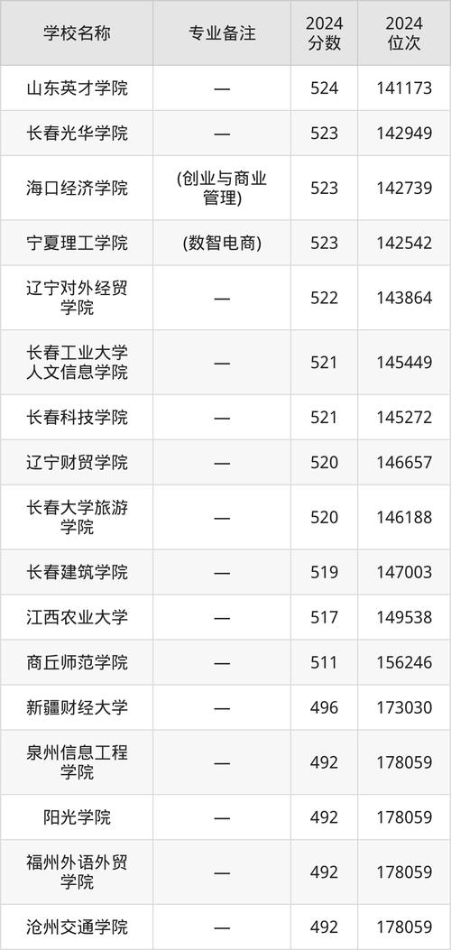 有电子商务学校吗-电子商务有大学吗?-第4张图片-职教招生网 有电子商务学校吗-电子商务有大学吗?-第4张图片-职教招生网