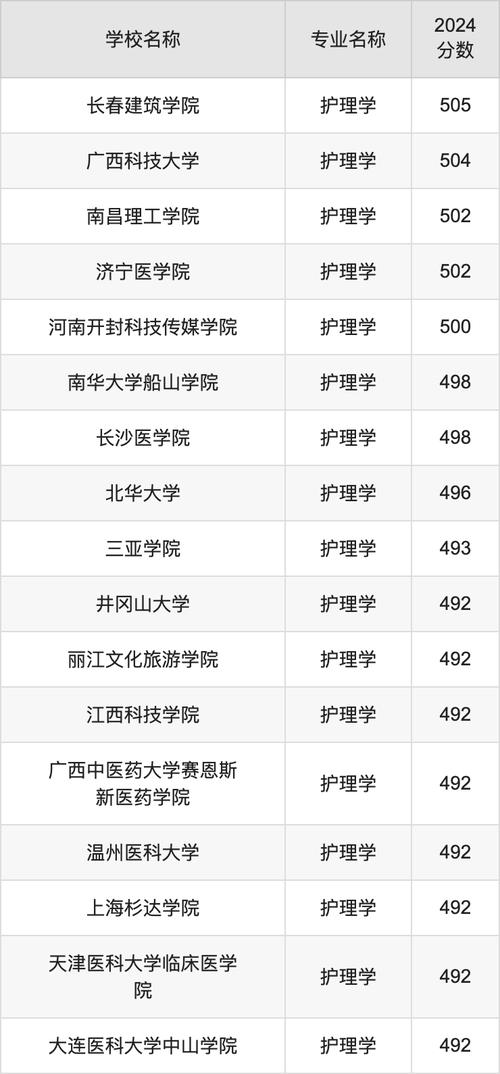 护理专业分数,徐州医科大学护理专业分数-第2张图片-职教招生网 护理专业分数,徐州医科大学护理专业分数-第2张图片-职教招生网