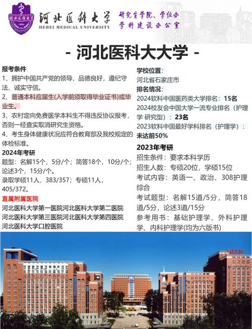 护理专业分数,徐州医科大学护理专业分数-第3张图片-职教招生网 护理专业分数,徐州医科大学护理专业分数-第3张图片-职教招生网