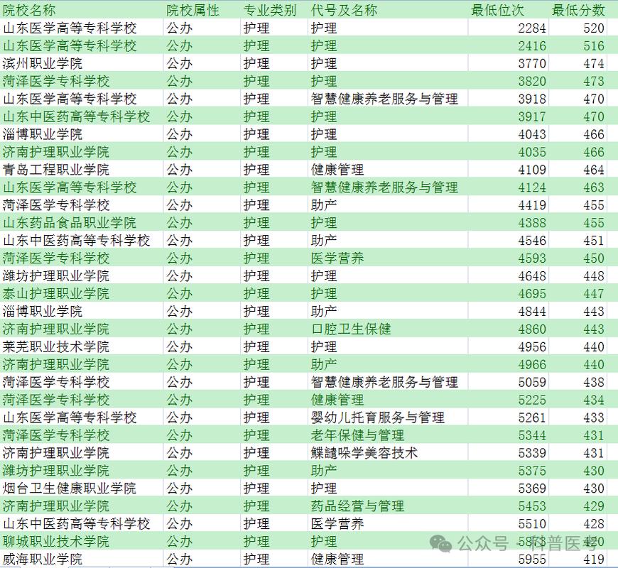 护理专业分数,徐州医科大学护理专业分数-第5张图片-职教招生网 护理专业分数,徐州医科大学护理专业分数-第5张图片-职教招生网