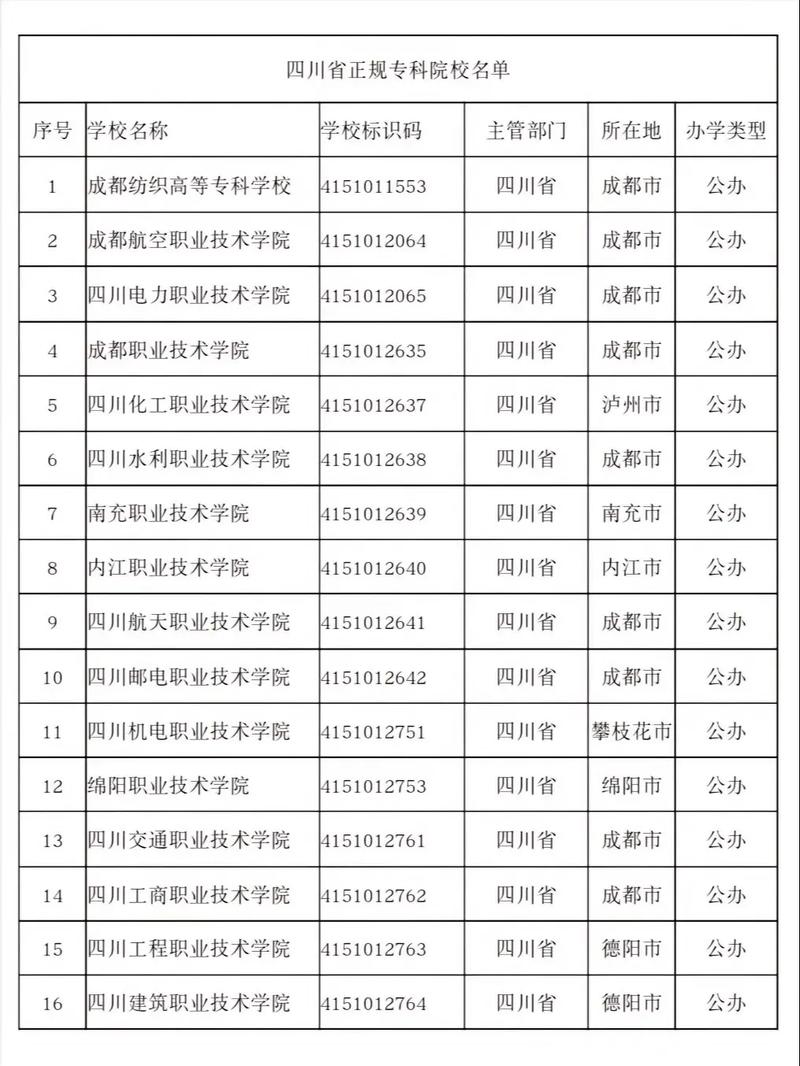 四川设计动漫学校-四川动漫设计专科?-第6张图片-职教招生网 四川设计动漫学校-四川动漫设计专科?-第6张图片-职教招生网