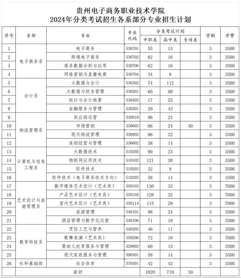 贵州航空工业技师学院是技校吗-贵州航空工业技师学院怎么样,好不好??-第1张图片-职教招生网 贵州航空工业技师学院是技校吗-贵州航空工业技师学院怎么样,好不好??-第1张图片-职教招生网