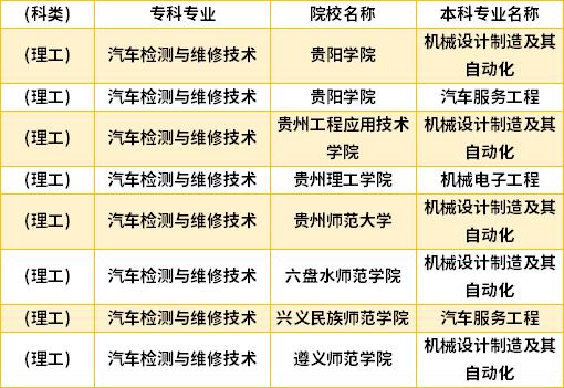 贵州航空工业技师学院是技校吗-贵州航空工业技师学院怎么样,好不好??-第3张图片-职教招生网 贵州航空工业技师学院是技校吗-贵州航空工业技师学院怎么样,好不好??-第3张图片-职教招生网