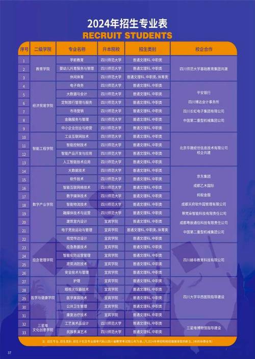 德阳科贸职业学院是全日制吗,德阳科贸职业学校是否全日制-第2张图片-职教招生网 德阳科贸职业学院是全日制吗,德阳科贸职业学校是否全日制-第2张图片-职教招生网