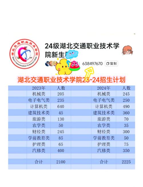 湖北交通职业技术学院是公办吗，湖北交通职业技术学院学校-第3张图片-职教招生网