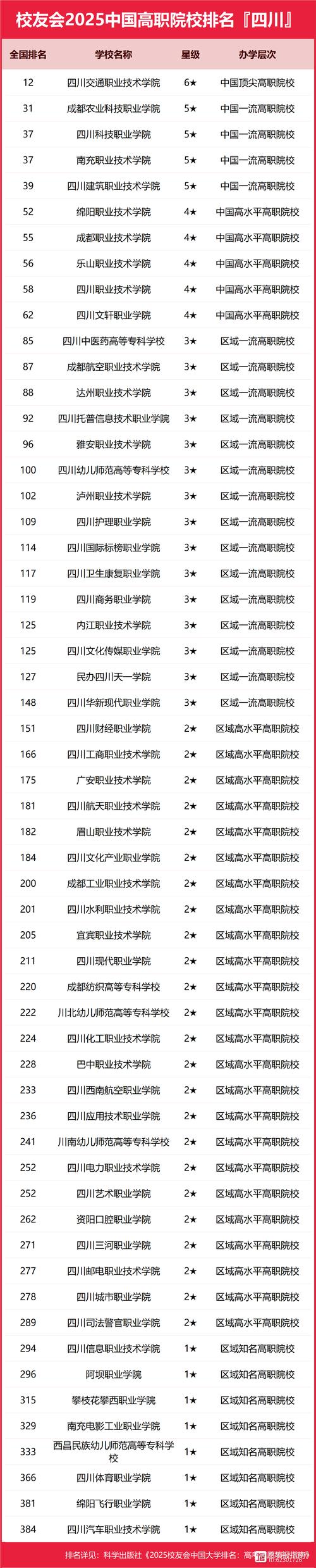 四川职业技术学院是民办吗_四川职业技术学院好不好?-第4张图片-职教招生网 四川职业技术学院是民办吗_四川职业技术学院好不好?-第4张图片-职教招生网