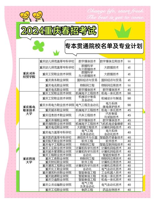重庆技师学校招生简章-重庆技师学校招生简章公示?-第2张图片-职教招生网 重庆技师学校招生简章-重庆技师学校招生简章公示?-第2张图片-职教招生网
