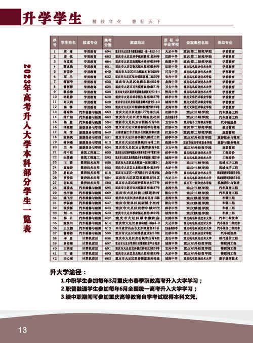 重庆技师学校招生简章-重庆技师学校招生简章公示?-第4张图片-职教招生网 重庆技师学校招生简章-重庆技师学校招生简章公示?-第4张图片-职教招生网