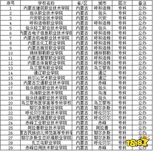 哪些专科学校有针灸推拿_哪些专科学校有针灸推拿专业-第2张图片-职教招生网 哪些专科学校有针灸推拿_哪些专科学校有针灸推拿专业-第2张图片-职教招生网