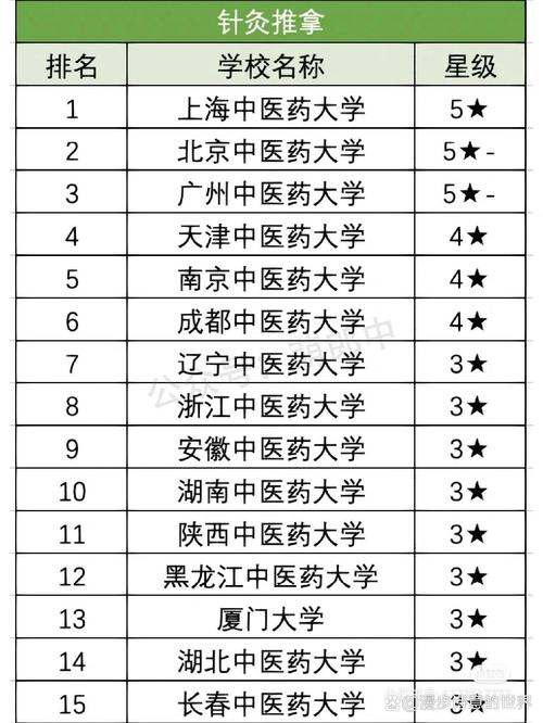 哪些专科学校有针灸推拿_哪些专科学校有针灸推拿专业-第3张图片-职教招生网 哪些专科学校有针灸推拿_哪些专科学校有针灸推拿专业-第3张图片-职教招生网