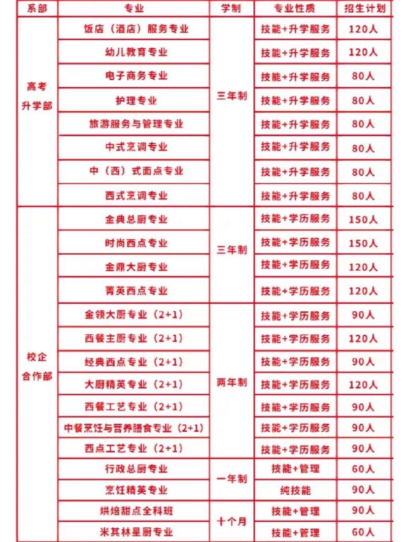 专业中式烹饪技工学校,中式烹饪专业就业前景-第2张图片-职教招生网 专业中式烹饪技工学校,中式烹饪专业就业前景-第2张图片-职教招生网