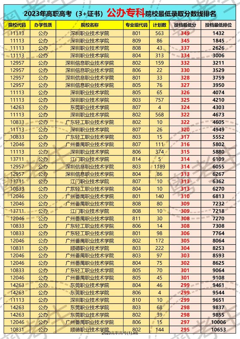 眉山市彭山区职业高级中学是公办吗,彭山有哪些职业中学-第1张图片-职教招生网 眉山市彭山区职业高级中学是公办吗,彭山有哪些职业中学-第1张图片-职教招生网