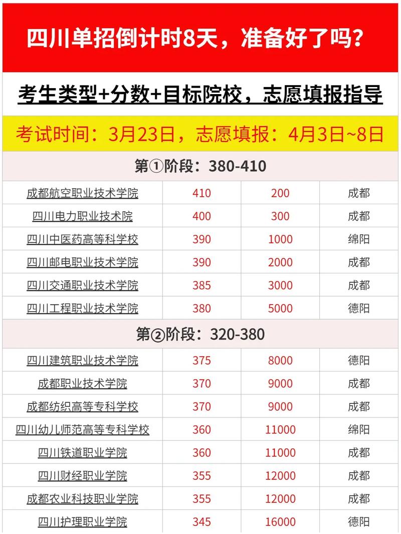 眉山市彭山区职业高级中学是公办吗,彭山有哪些职业中学-第3张图片-职教招生网 眉山市彭山区职业高级中学是公办吗,彭山有哪些职业中学-第3张图片-职教招生网