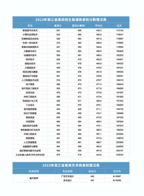 集美职业技术学校西餐烹饪,集美职业技术学校食堂-第1张图片-职教招生网 集美职业技术学校西餐烹饪,集美职业技术学校食堂-第1张图片-职教招生网