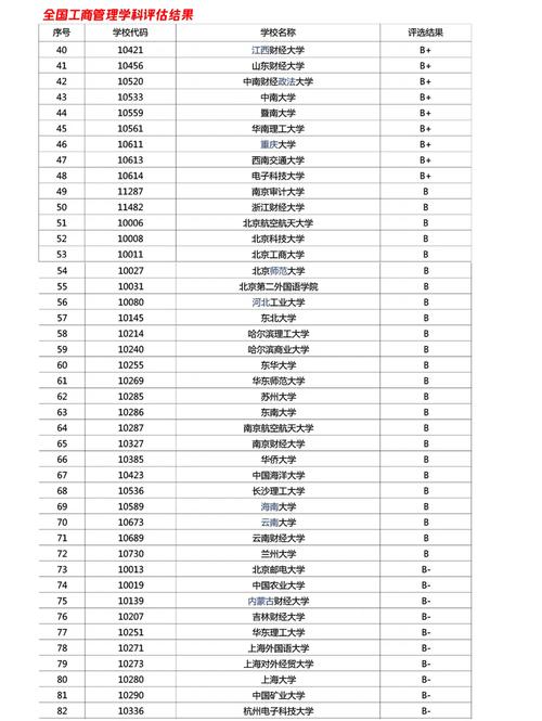 工商管理是好专业吗的简单介绍-第4张图片-职教招生网 工商管理是好专业吗的简单介绍-第4张图片-职教招生网
