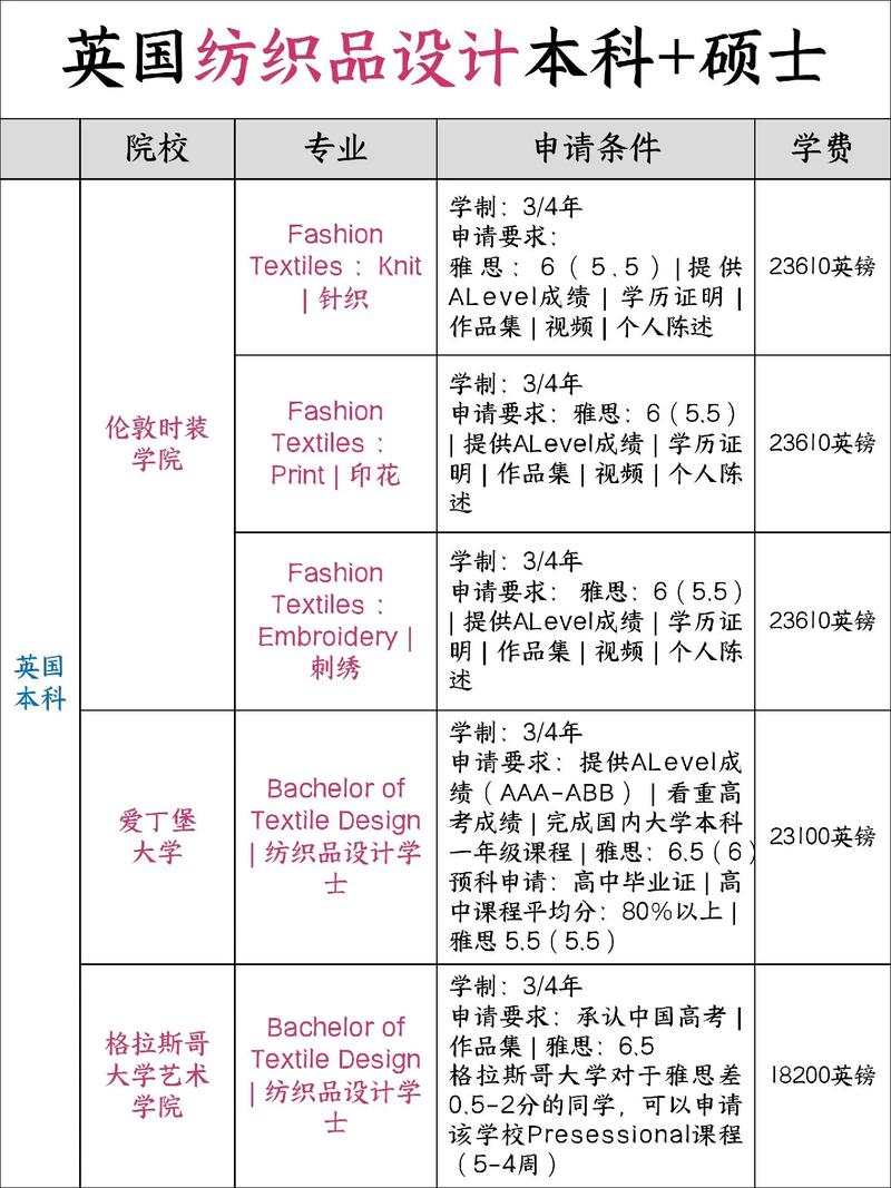 服装与服饰设计专业学校,服装与服饰设计本科院校-第2张图片-职教招生网 服装与服饰设计专业学校,服装与服饰设计本科院校-第2张图片-职教招生网