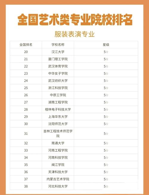 服装与服饰设计专业学校,服装与服饰设计本科院校-第3张图片-职教招生网 服装与服饰设计专业学校,服装与服饰设计本科院校-第3张图片-职教招生网