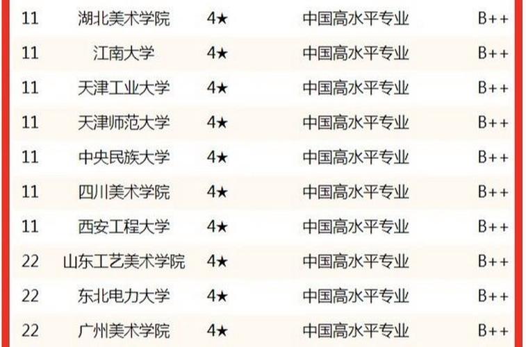 服装与服饰设计专业学校,服装与服饰设计本科院校-第4张图片-职教招生网 服装与服饰设计专业学校,服装与服饰设计本科院校-第4张图片-职教招生网