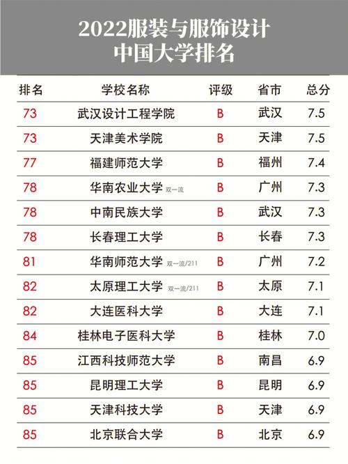 服装与服饰设计专业学校,服装与服饰设计本科院校-第5张图片-职教招生网 服装与服饰设计专业学校,服装与服饰设计本科院校-第5张图片-职教招生网