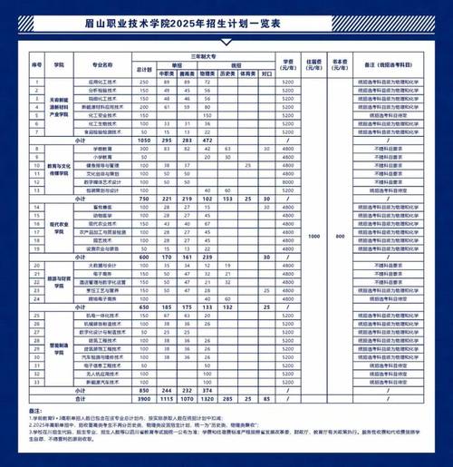 眉山职业技术学院官方网站招生网-眉山职业技术学院官方网站录取查询入口?-第1张图片-职教招生网 眉山职业技术学院官方网站招生网-眉山职业技术学院官方网站录取查询入口?-第1张图片-职教招生网