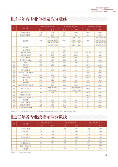 眉山职业技术学院官方网站招生网-眉山职业技术学院官方网站录取查询入口?-第2张图片-职教招生网 眉山职业技术学院官方网站招生网-眉山职业技术学院官方网站录取查询入口?-第2张图片-职教招生网