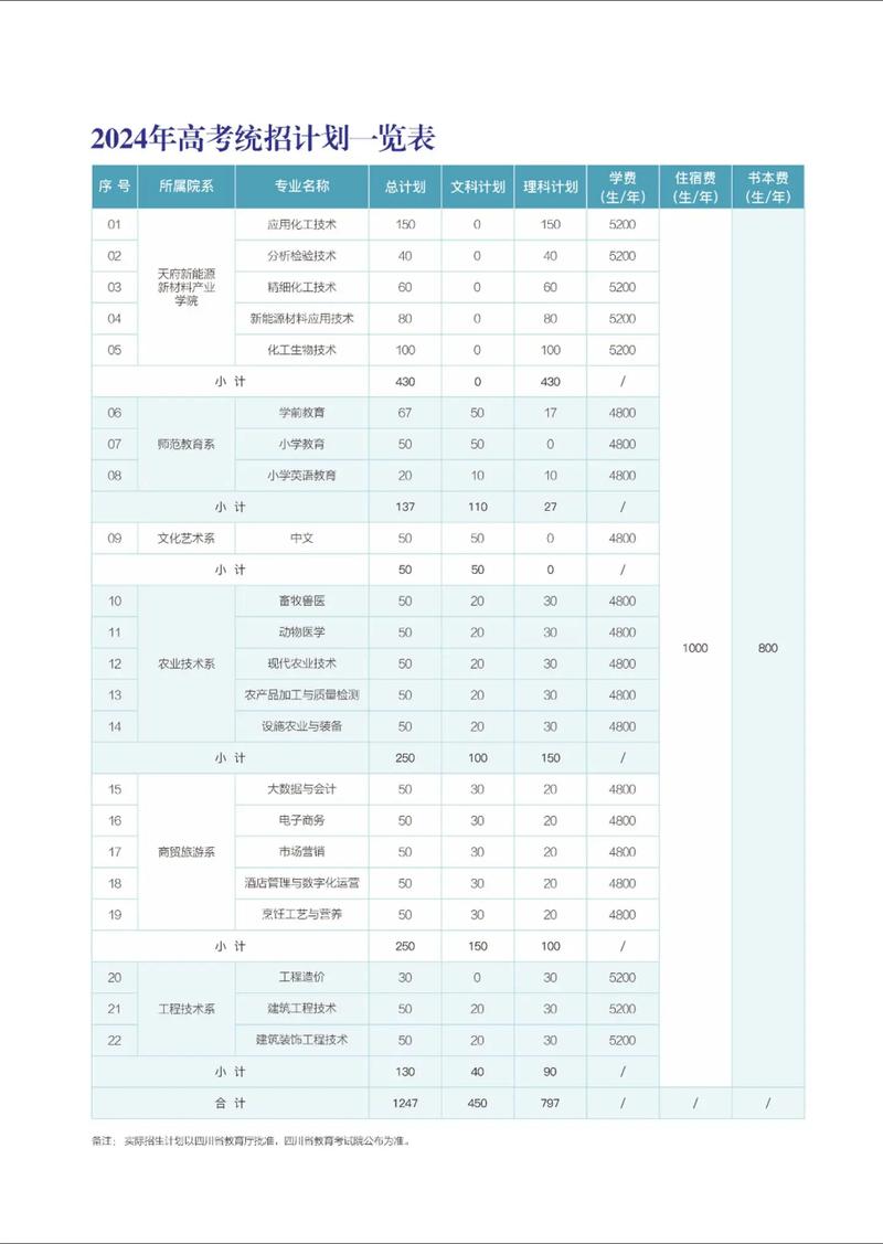眉山职业技术学院官方网站招生网-眉山职业技术学院官方网站录取查询入口?-第5张图片-职教招生网 眉山职业技术学院官方网站招生网-眉山职业技术学院官方网站录取查询入口?-第5张图片-职教招生网