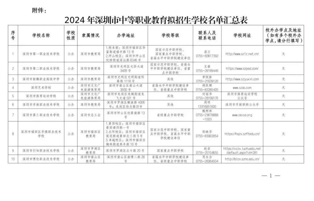 修汽车职业学校,汽车修理专修学校-第2张图片-职教招生网 修汽车职业学校,汽车修理专修学校-第2张图片-职教招生网
