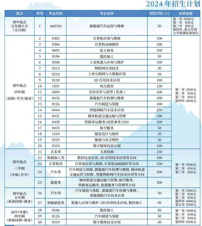 重庆市技师学校招生简章_重庆市技师学院地址-第2张图片-职教招生网 重庆市技师学校招生简章_重庆市技师学院地址-第2张图片-职教招生网
