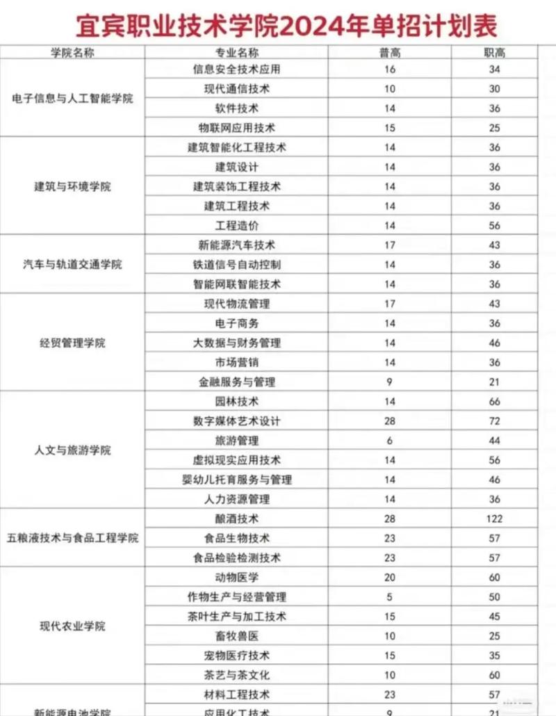 宜宾市职业技术学校招生办,宜宾职业学校招生电话-第2张图片-职教招生网 宜宾市职业技术学校招生办,宜宾职业学校招生电话-第2张图片-职教招生网