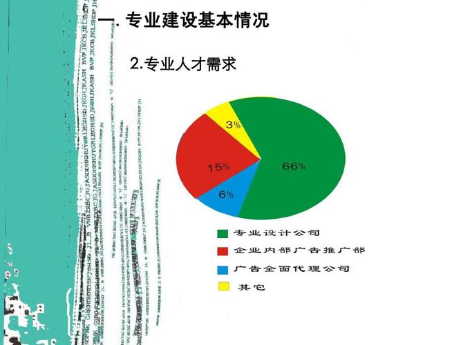 广告设计专业就业前景_广告设计专业就业方向-第2张图片-职教招生网 广告设计专业就业前景_广告设计专业就业方向-第2张图片-职教招生网