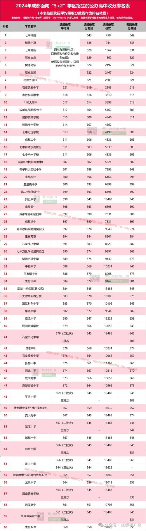 金堂职业高级中学招生简章-金堂职业高级中学招生简章公示?-第4张图片-职教招生网 金堂职业高级中学招生简章-金堂职业高级中学招生简章公示?-第4张图片-职教招生网