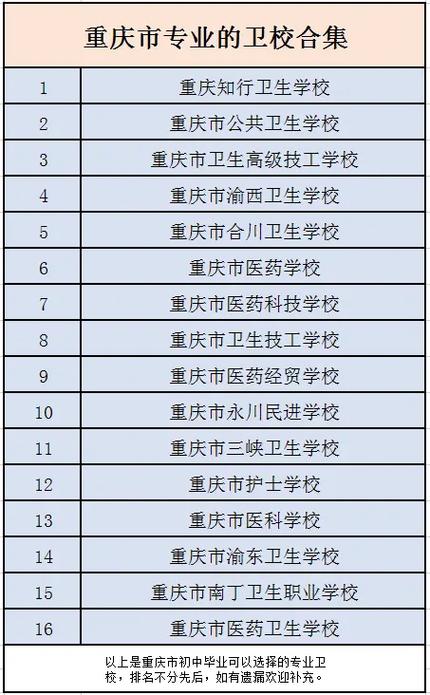 护理学校什么专业,护理专业一般是什么学校-第2张图片-职教招生网 护理学校什么专业,护理专业一般是什么学校-第2张图片-职教招生网