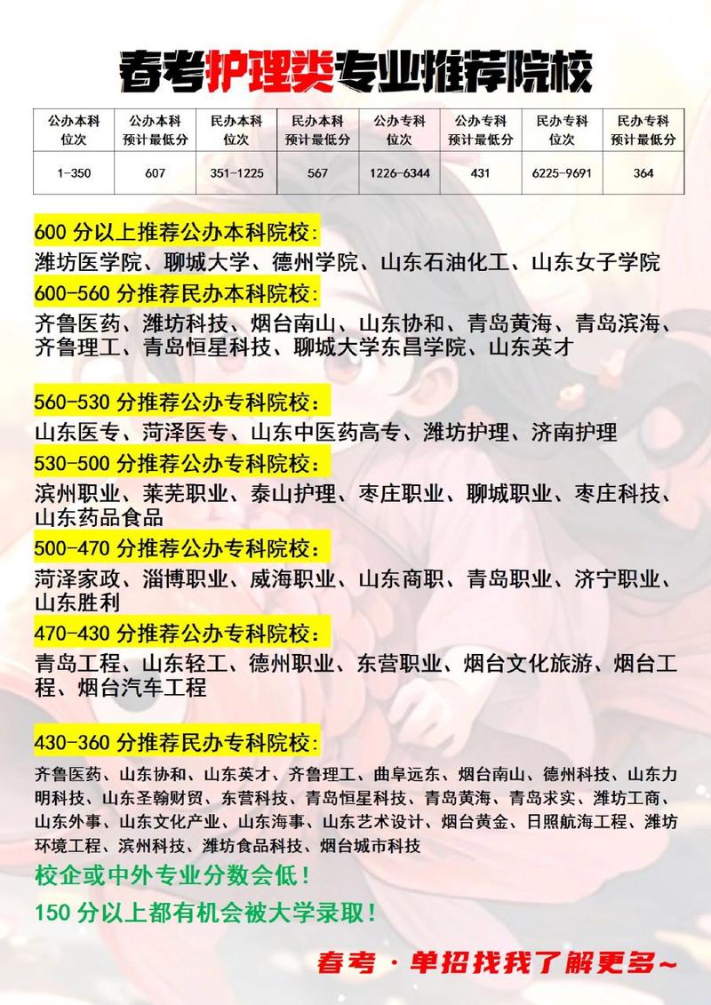 护理学校什么专业,护理专业一般是什么学校-第3张图片-职教招生网 护理学校什么专业,护理专业一般是什么学校-第3张图片-职教招生网