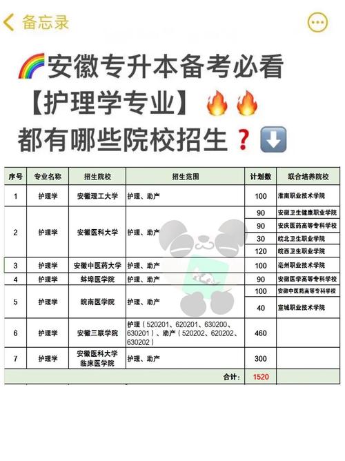 护理学校什么专业,护理专业一般是什么学校-第6张图片-职教招生网 护理学校什么专业,护理专业一般是什么学校-第6张图片-职教招生网