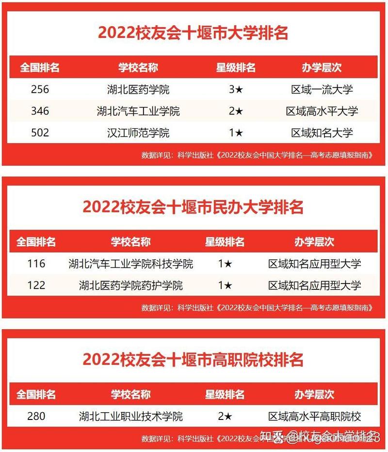 十堰职业技术集团学校招生简章-十堰市职业集团学校?-第3张图片-职教招生网 十堰职业技术集团学校招生简章-十堰市职业集团学校?-第3张图片-职教招生网