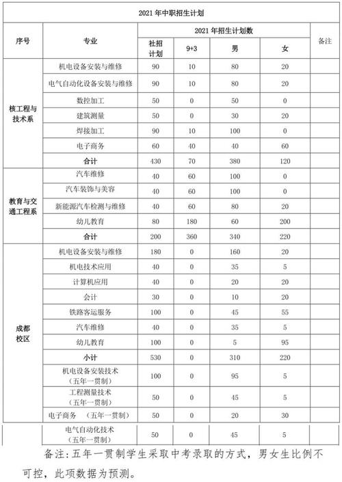 四川核工业技师学院是公立吗-四川核工业技师学院地址在哪儿?-第2张图片-职教招生网 四川核工业技师学院是公立吗-四川核工业技师学院地址在哪儿?-第2张图片-职教招生网