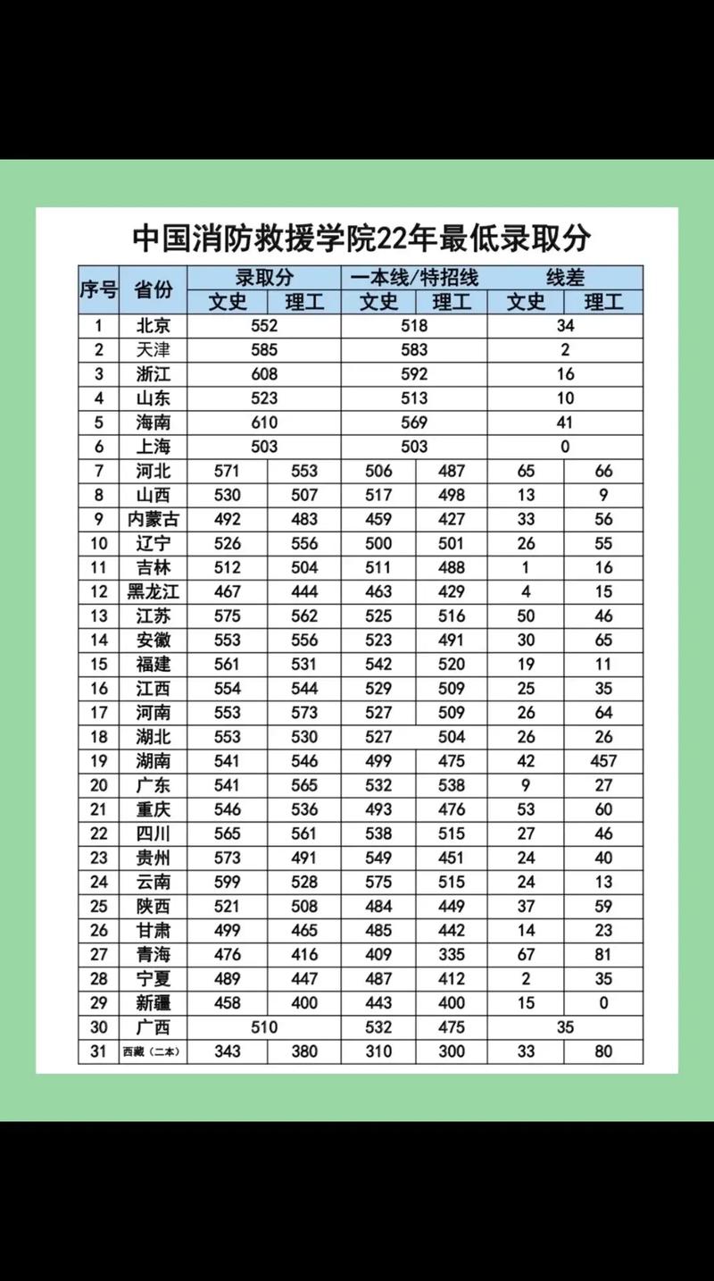 四川消防学校招生分数线-四川消防学校招生分数线2023？-第1张图片-职教招生网